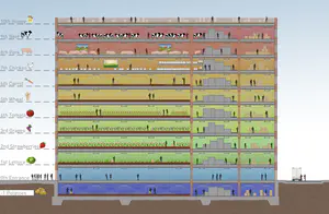 The population of Dudley in 2021 is circ. 80,000 and including the wider borough totals 313,000.

For one person on the average diet, roughly 2.6 Hectares of farm land is required. A family of four, just over 10 Hectares. A population of 313,000 required 813,800 Hectares, the equivalent of 1,162 football fields or 707,652,174 car parking bays.

FEEDING DUDLEY REQUIRES 1,162 FOOTBALL FIELDS OF FARM LAND

Thesis Concept Image - The Farm House

Taking a fun and more literal approach for providing local food production onto the high street, I looked at layering a farm growing different fruits, vegetables and meat products into the same structure to view the absurdity of growing, processing and packaging within a single structure. Ultimately the project would be as close to being a closed system as possible, where food grown could be fed to the animals and the waste from the animals will be used as fertiliser from the food. Air flow and lighting would not only be critical for the animals, but it also allows the fruit and vegetables to grow faster and more efficiently.

The processes within the Farm House would be very energy intense due to the amount of heating, water and lighting that will be required to house the animals and grow the crops. The project utilises conventional farming methods, ploughing, seeding etc., but without the harmful pesticides that would be usually applied. The farming problem of space efficiency is partially targeted in this proposal. Per m2 in plan does contain a greater yield due to the floor layering, however per m2 of gross internal floor area the yield efficiency remains. To ultimately increase overall yield per m2 aeroponics should be applied to massively increase yield and decrease water consumption.

THESIS PROPOSAL

The redevelopment of the high street is a re-envisaged perception of what the high street is and what it will become. A future look at what the high street will become, with mixed use residential and food growth structure to create dense living accommodation and localised food growth which prevents the need to contribute to deforestation and loss of biodiversity from urbanisation.

As part of the schemes wider aims, the high street and surrounding roads will become part of a network of green corridors, where pedestrian footfall/cycling can increase and the use of polluting vehicles will be greatly reduced. The idea of greatly increasing the density of vegetation along roads and reducing lanes will not only improve the rate of absorbing carbon dioxide, but also reduce noise and reduce temperature spots. The Miyawaki planted method would be used where ever possible to create dense areas of trees and shrubs, as well as quickly create new living conditions for new biodiversity.

The primary focus for the building will be the localised food growth in the vertical farms, several floors of food growth will create a new economy centred around the high street, removing the need to import fresh food from farms from across the country or on the other side of the world. The environment within the farms will be climate controlled, allowing the farms to adjust their climate to the optimum for the specific food. The density at which food can be grown in is almost 400 times greater than conventional farming, which greatly reduces the need to create new farms.

The residential aspects pairs with the farm, in bringing a new generation of people to live above the high street. The new vision of the high street would become an attraction point for people to not only visit but to live in as well. Access to land converted from roads and paving to nature will create value and attraction to the area once again. Eventually the low income stores will transition to stores that cater to the new environment.

This project targets all the XR themes directly or indirectly.
Air & Biodiversity - Creating new and preventing the loss of woodland and habitats.
Food - Growing food local and a much greater yield.
Water - Greatly reducing the resource requirement during farming.
Materiality - Managing sustainable usage of the deconstructed buildings and sourcing of the proposed. 
Community - Creating new environments for communities to interact with each other. - Matthew Hewitt Thesis Concept.png